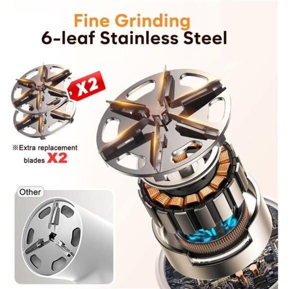 Fabric Shaver,Lint Remover for Clothes with 3 Replaceable Blades,Electric Shaver - Picture 3 of 7